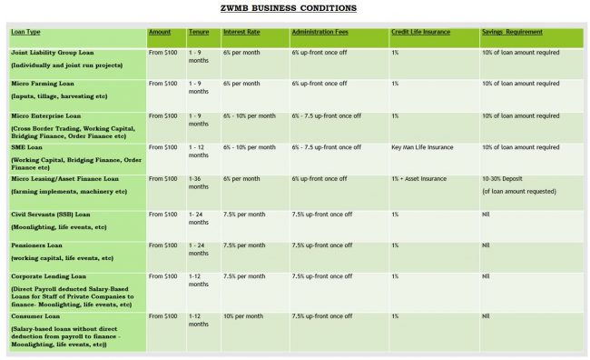 ZWMB BUSINESS CONDITIONS